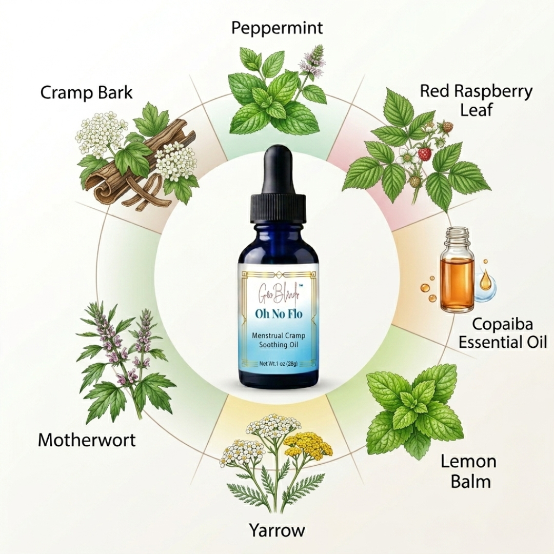 Oils and their uses with a central bottle labeled 'Oh No Flo Menstrual Cramp Soothing Oil' on a white background